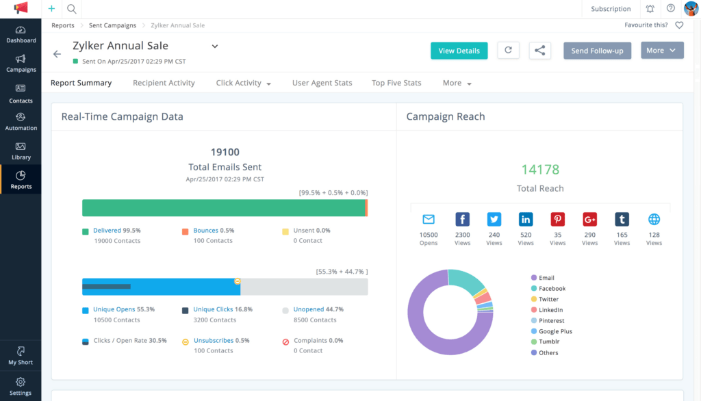 analysis de campanas - SMF360