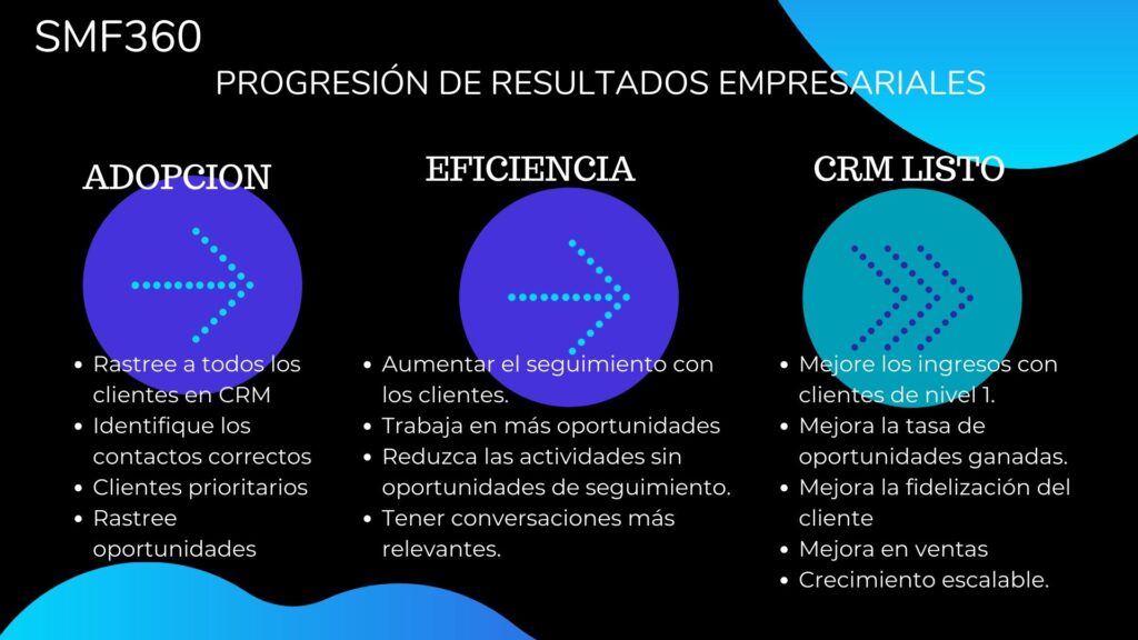 Plan de Implementacion CRM