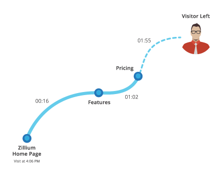 track visitors webpath 2 - SMF360