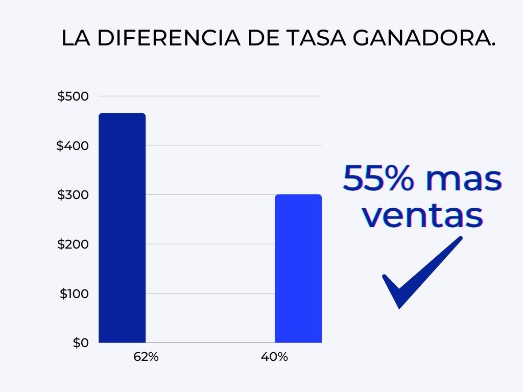 Tasa de ventas 2 - SMF360