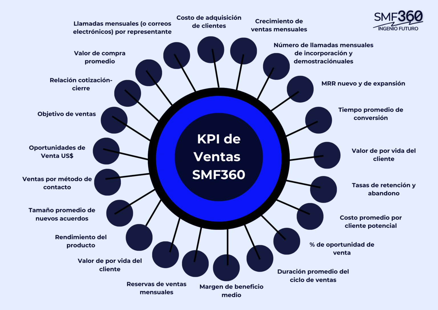 Blogs Home 12 equipos de ventas de alto rendimiento