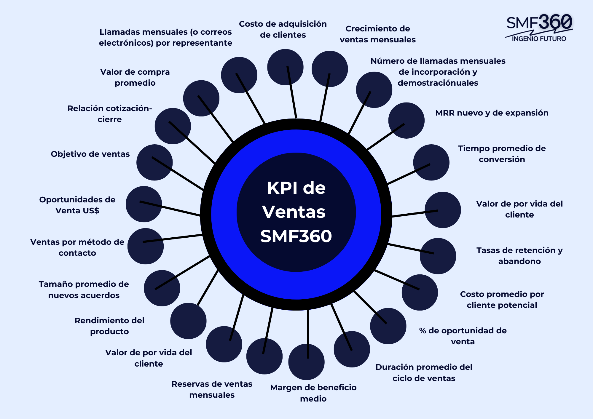 equipos de ventas de alto rendimiento