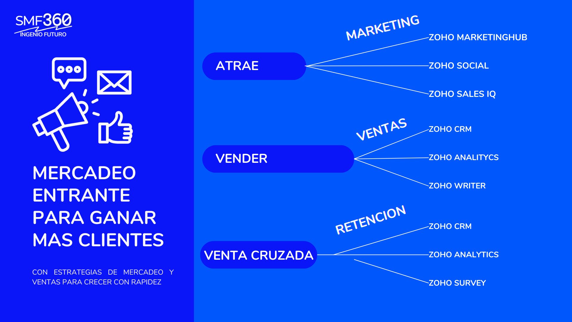 RR Mercadeo Entrante - SMF360