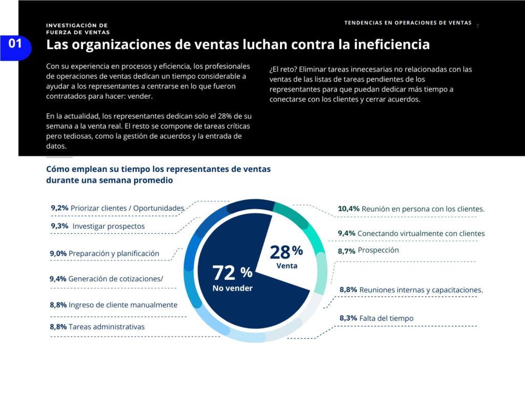 Tendencias en operaciones de ventas