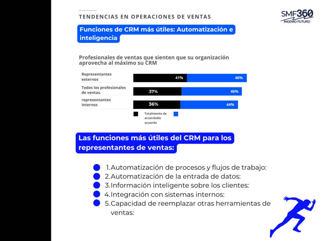 Spanish 2 - SMF360