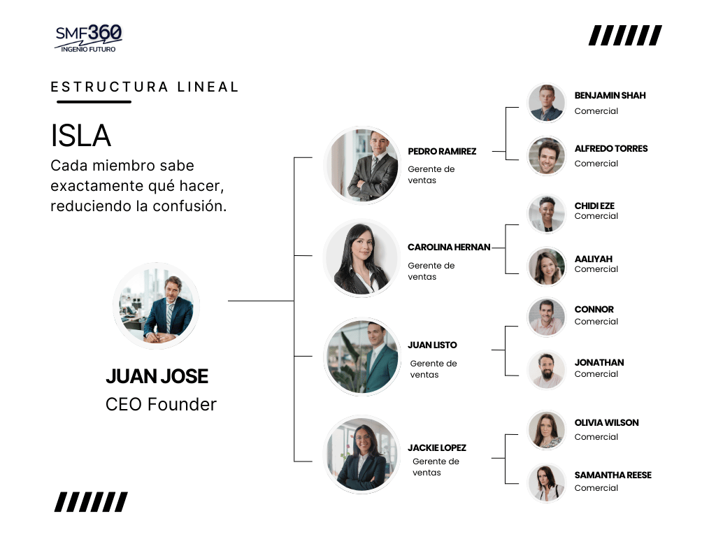 Estructura de Ventas SMF360 - 2024 ISLA