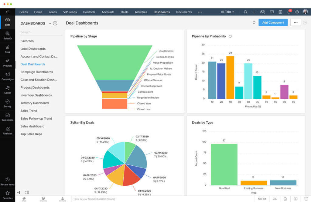 zoho dashboard - SMF360