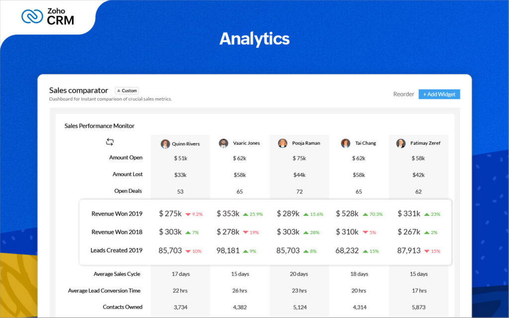 zohoanalytics - SMF360