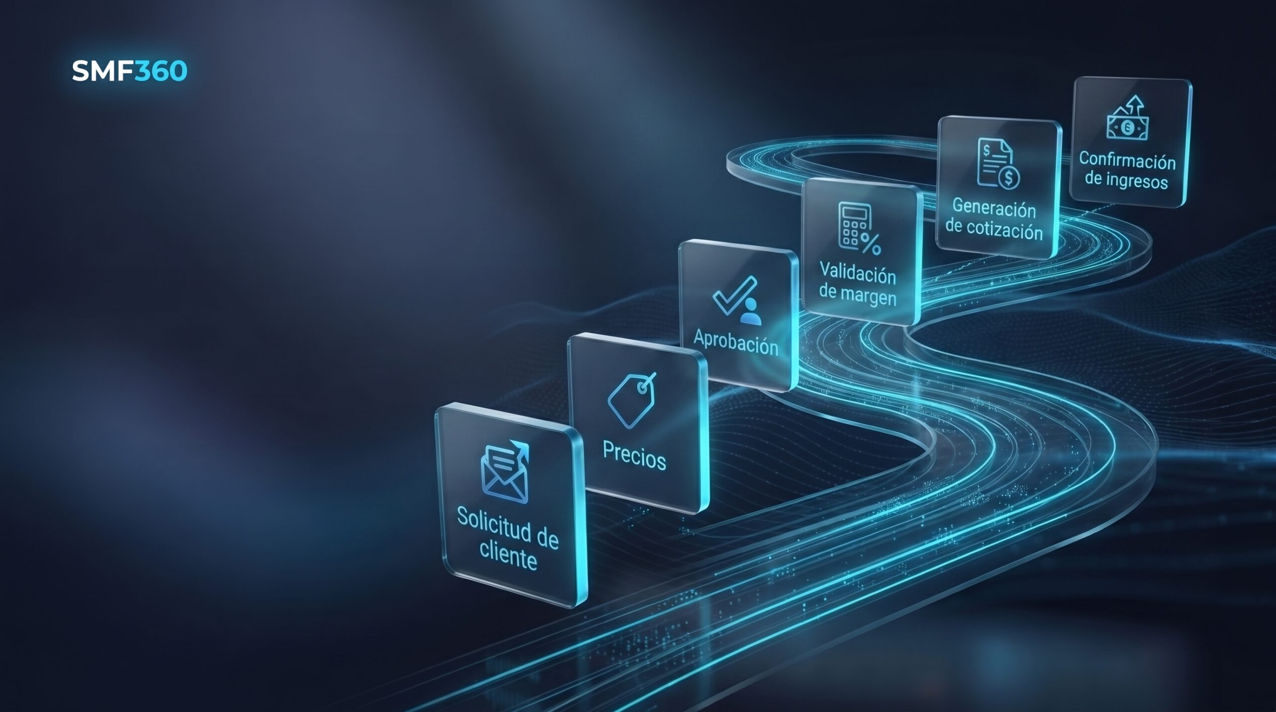 Recorrido digital del cliente por canal
